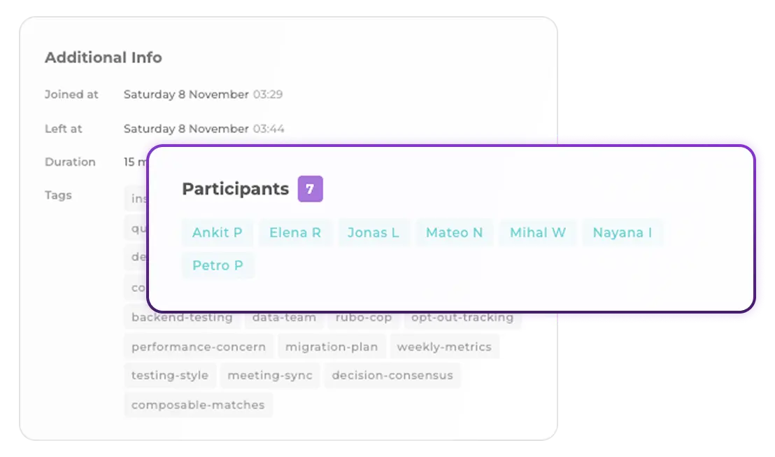 Meeting metadata showing participant list with join/leave times, meeting duration, and automatic topic tags extracted from conversation