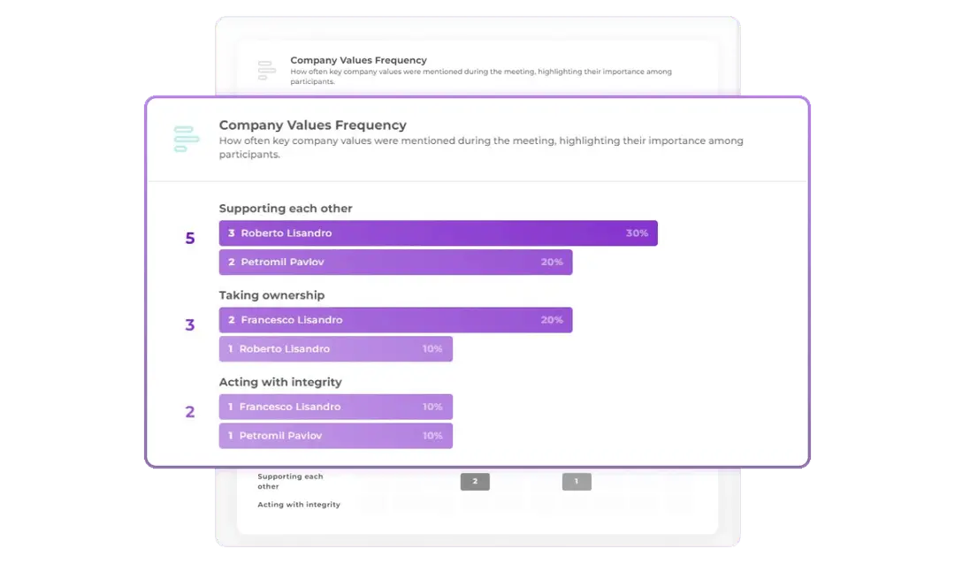 Impact measurement dashboard showing value influence analysis and cultural strength metrics