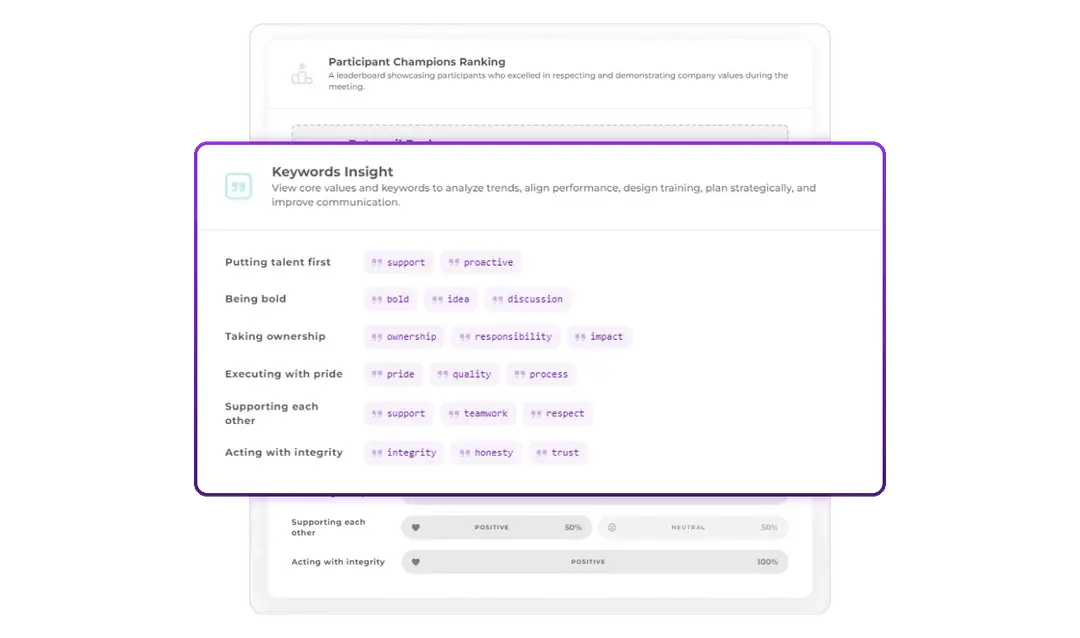 Cultural accountability dashboard showing value-driven conversations and business alignment