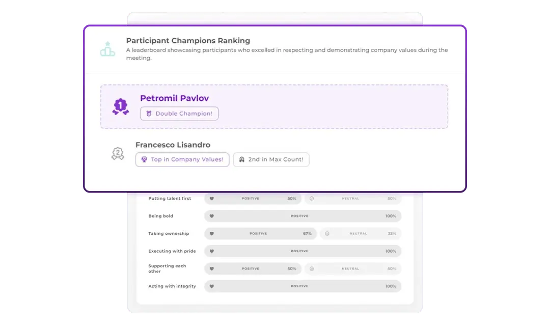 Team alignment measurement dashboard showing individual compliance reports and value champions
